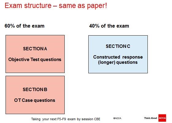 exam-structure.jpg